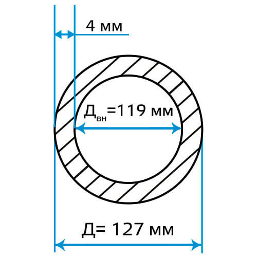 Труба электросварная круглая 127х4